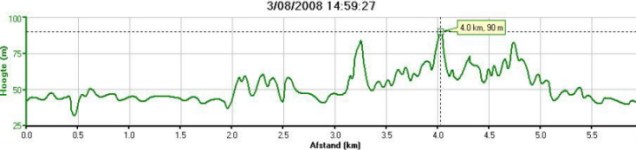 20080803 hoogte