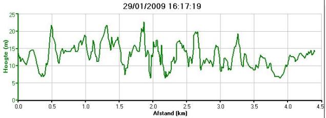 20090129 hoogte