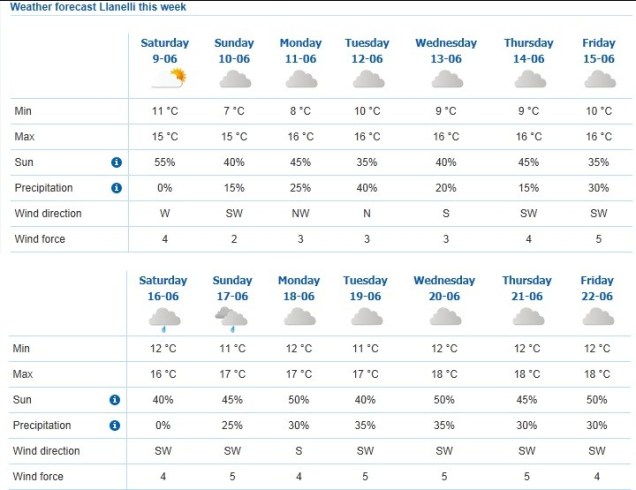 llanelli weather.jpg